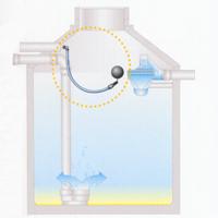 Pumpentechnik der Regenwassernutzung